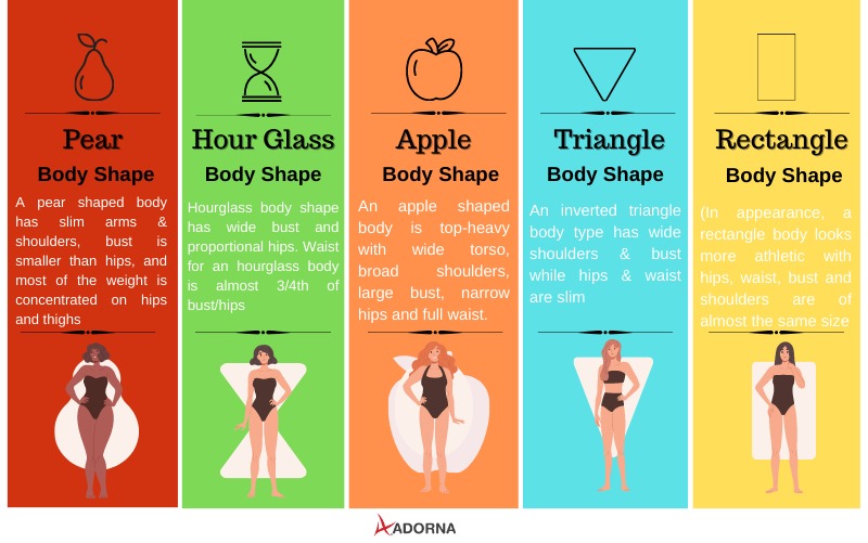 pear body shape vs hourglass shape